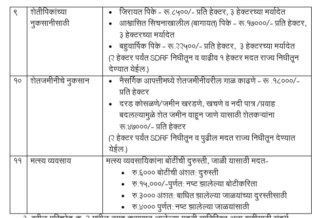 Ativrushti Nuksan Bharpai 2025 Help