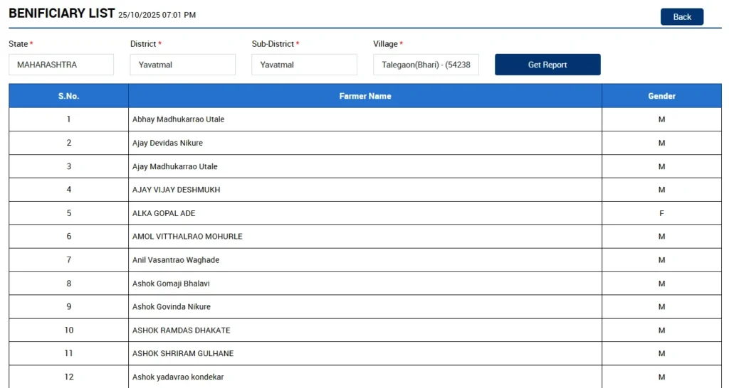 Pm kisan yojana 21th installment beneficiary list