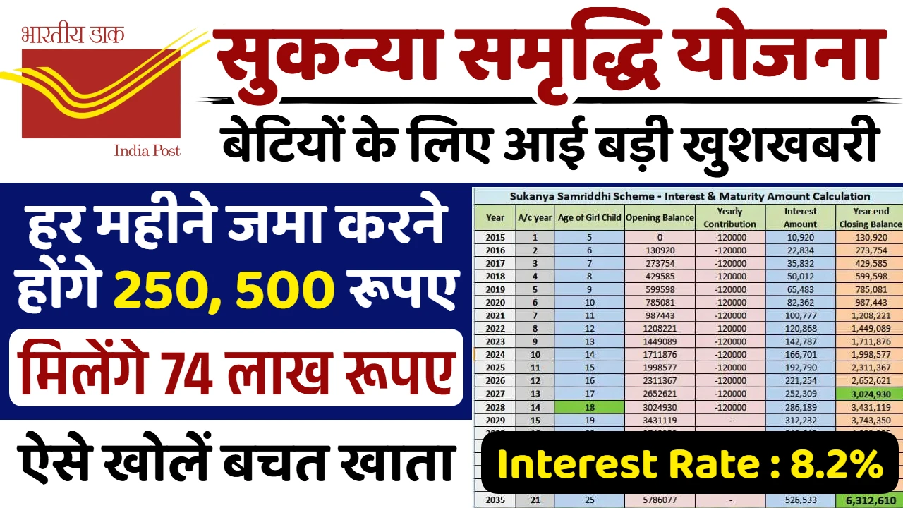 Sukanya Samriddhi Yojana